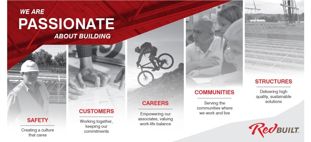 RedBuilt why poster - safety, customers, careers, communities, structures