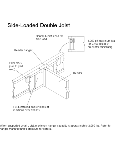 Side-Loaded Double Joist Thumbnail