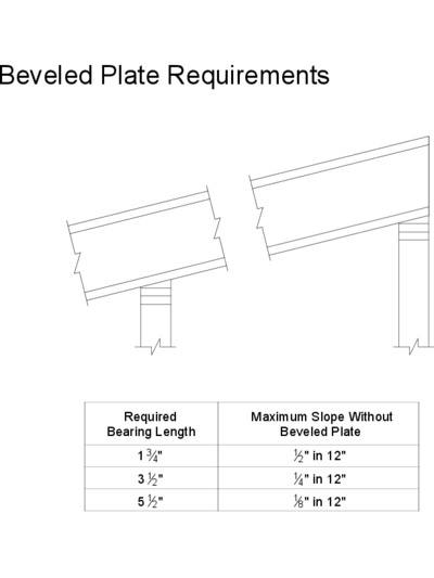 15 – Beveled Plate Requirements Thumbnail