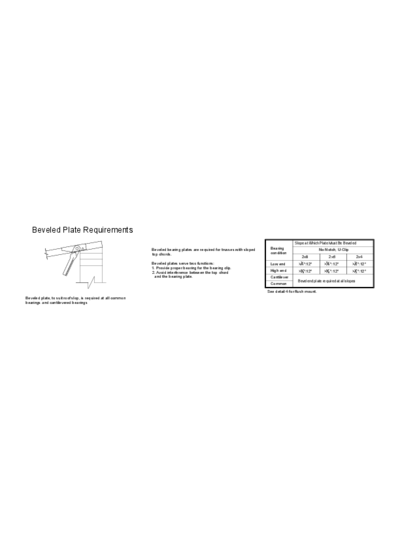 01 – Beveled Plate Requirements Thumbnail