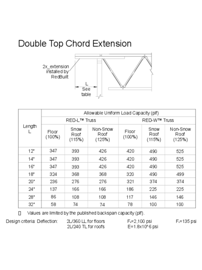 Double Top Chord Extension Thumbnail
