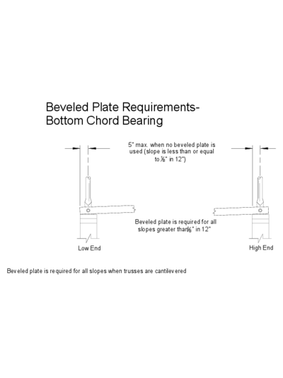 26 – Beveled Plate Requirements – Bottom Chord Bearing Thumbnail