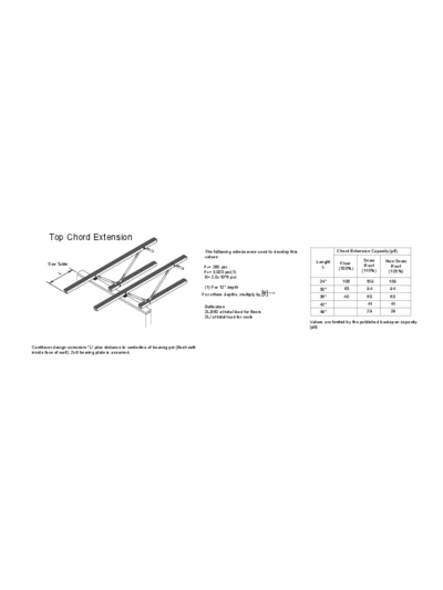 Top Chord Extension Thumbnail