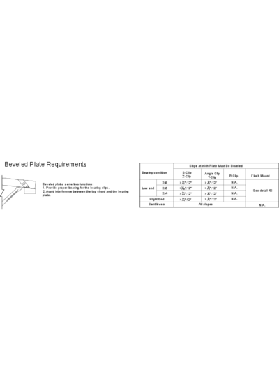 43 – Beveled Plate Requirements Thumbnail
