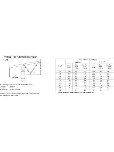 Typical Top Chord Extension (P-Clip) Thumbnail