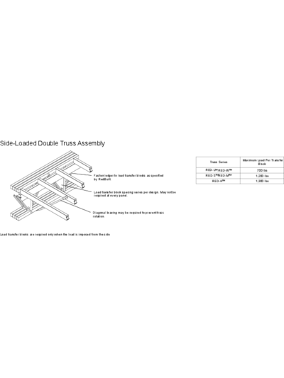 Side-Loaded Double Truss Assembly Thumbnail