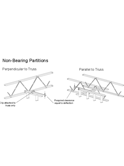 Non-Bearing Partitions Thumbnail