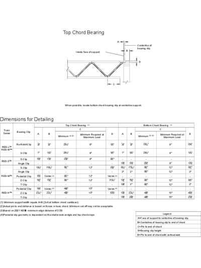 Top Chord Bearing Thumbnail