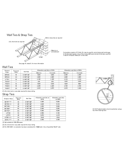 Wall Ties & Strap Ties (OW-67) Thumbnail